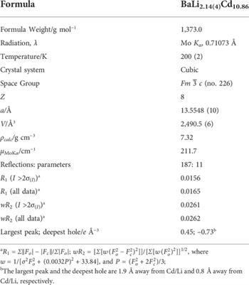 Synthesis, crystal and electronic structure of BaLixCd13–x (x ≈ 2)